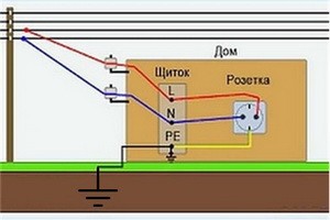 Системи заземлення