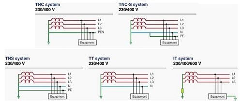 Системи заземлення TNC, TN-S, TNC-S, TT, IT