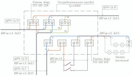 СИСТЕМИ ЗАЗЕМЛЕННЯ TN, TNC, TNS, TNCS, TT, IT - ОСНОВНІ ВІДМІННОСТІ